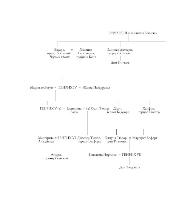 Плантагенеты; Тамплиеры; Крестоносцы; Война Алой и Белой розы: Крах Плантагенетов и воцарение Тюдоров (Комплект из 4-х книг)