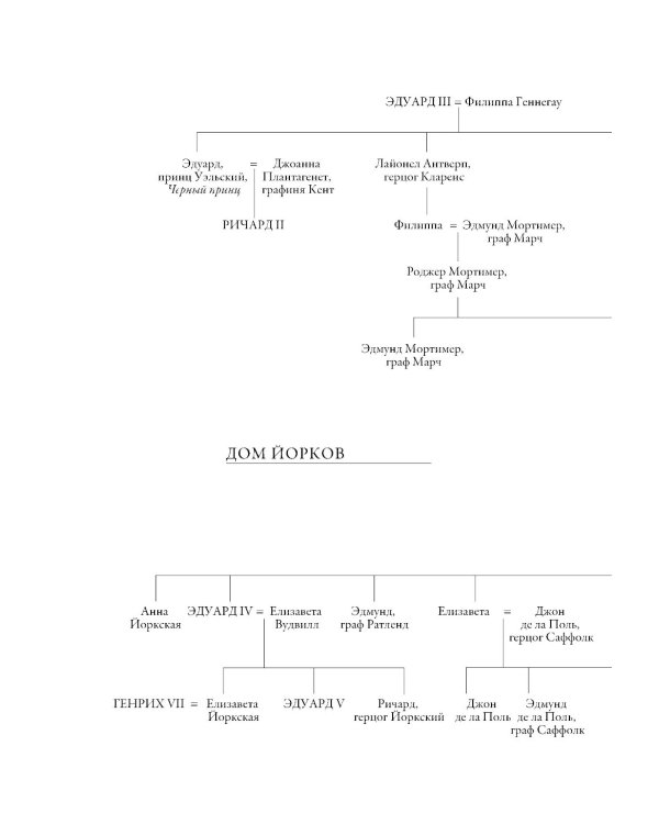 Плантагенеты; Тамплиеры; Крестоносцы; Война Алой и Белой розы: Крах Плантагенетов и воцарение Тюдоров (Комплект из 4-х книг)