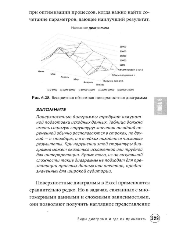 Просто об Excel. Руководство для начинающих (крупный шрифт)
