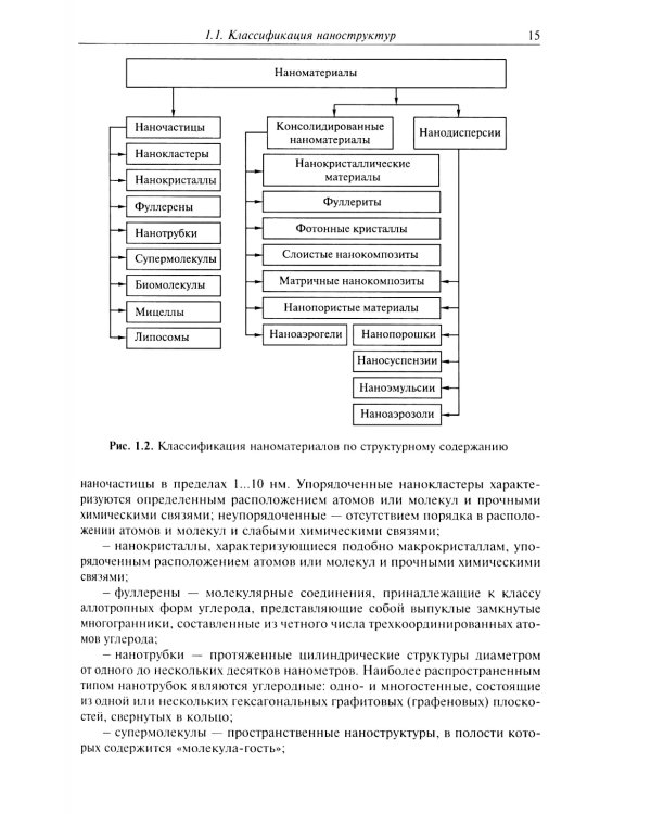 Нанохимия. Введение в нанохимию и технологию наноматериалов: Учебное пособие