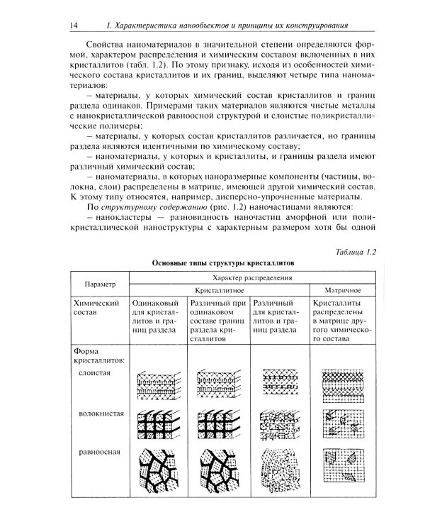 Нанохимия. Введение в нанохимию и технологию наноматериалов: Учебное пособие