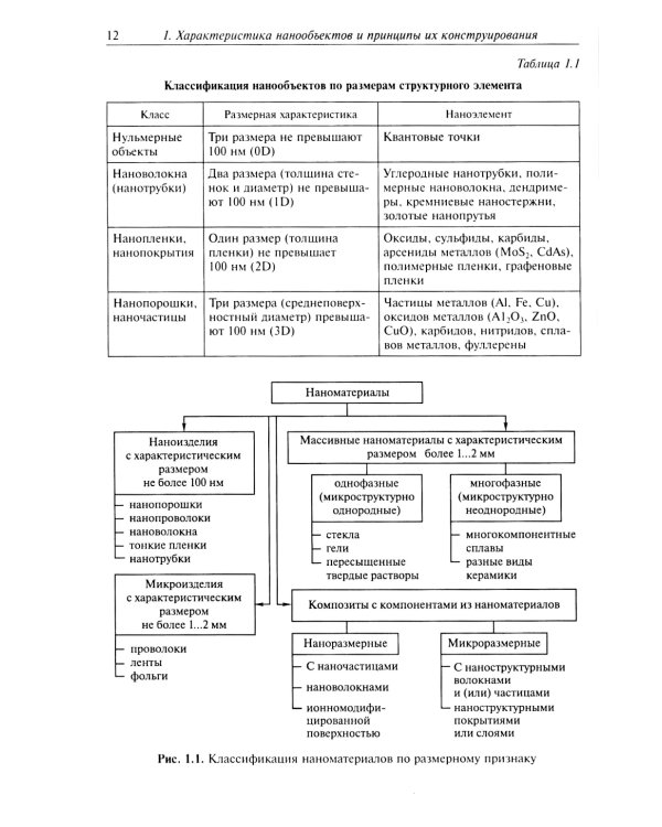 Нанохимия. Введение в нанохимию и технологию наноматериалов: Учебное пособие