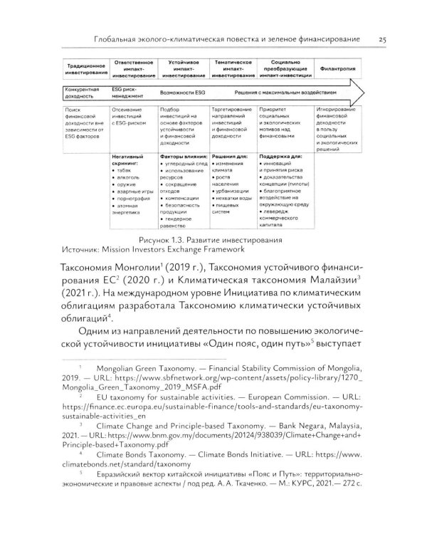 Зеленое финансирование: монография