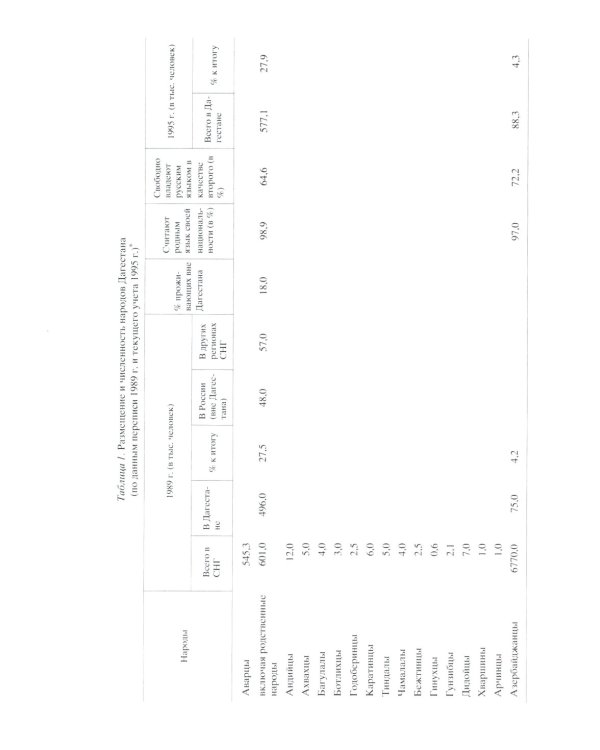 Народы Дагестана. 2-е изд