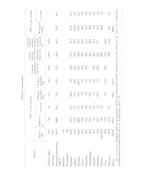 Народы Дагестана. 2-е изд
