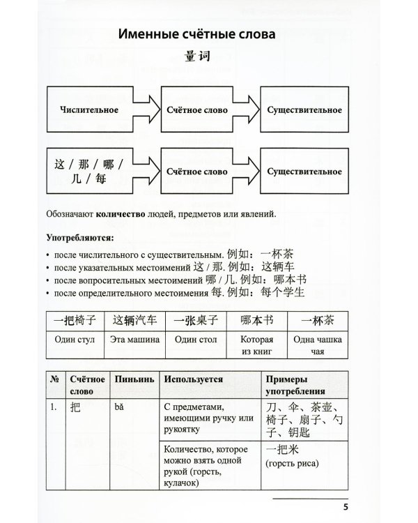 Китайский язык. Лексико-грамматический практикум для подготовки к ЕГЭ