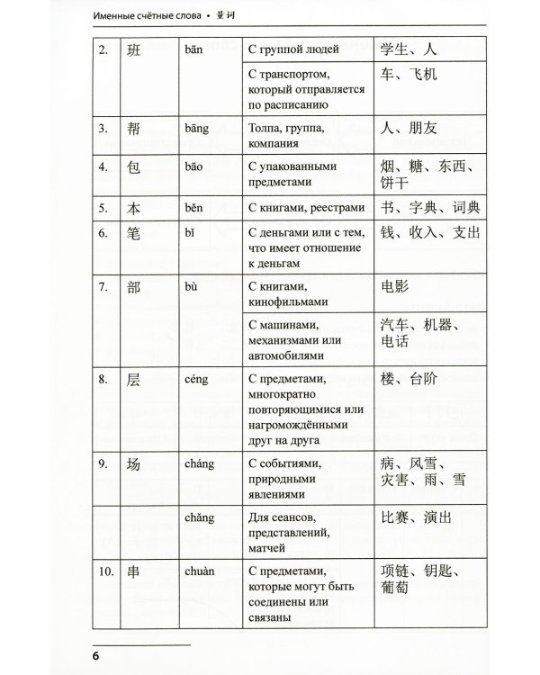 Китайский язык. Лексико-грамматический практикум для подготовки к ЕГЭ