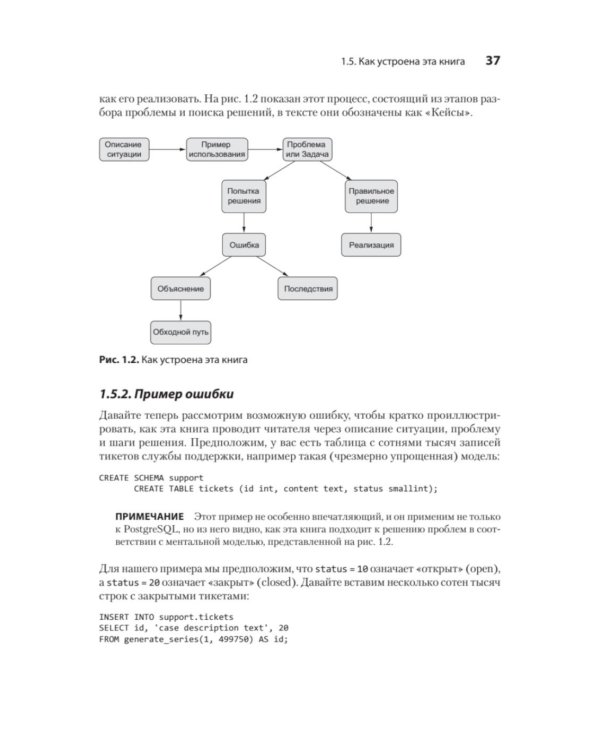 Антипаттерны PostgreSQL и как их избежать