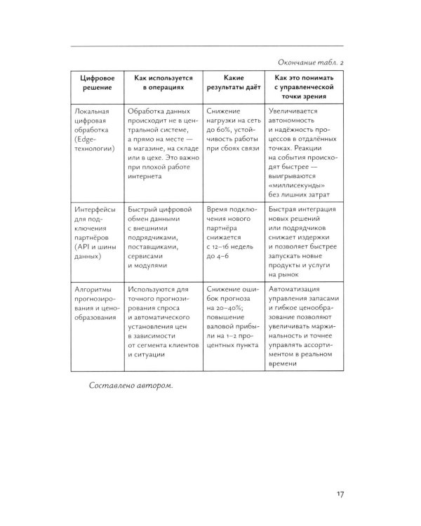 Менеджмент международных компаний в условиях цифровизации: Учебное пособие