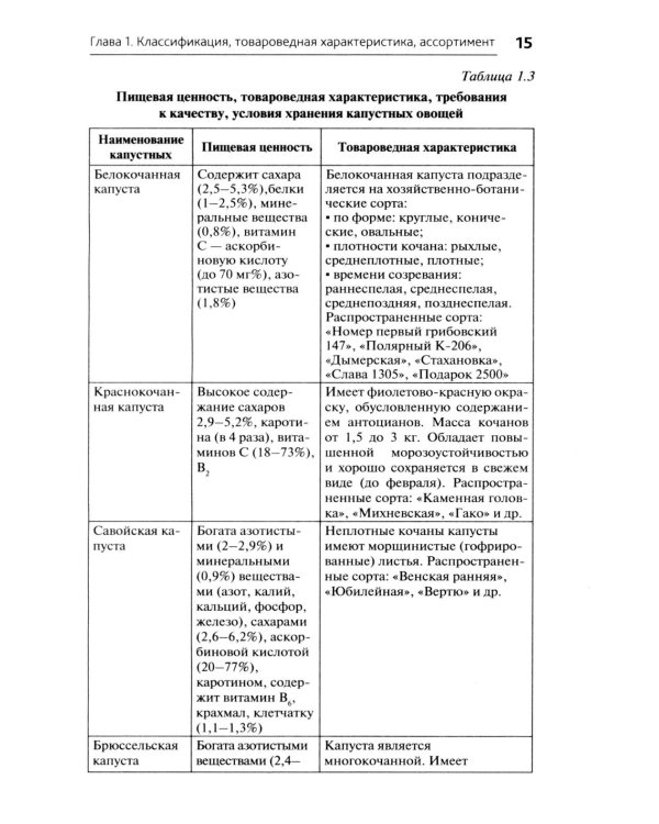 Приготовление блюд из овощей и грибов (ПМ.01): Учебное пособие. 2-е изд