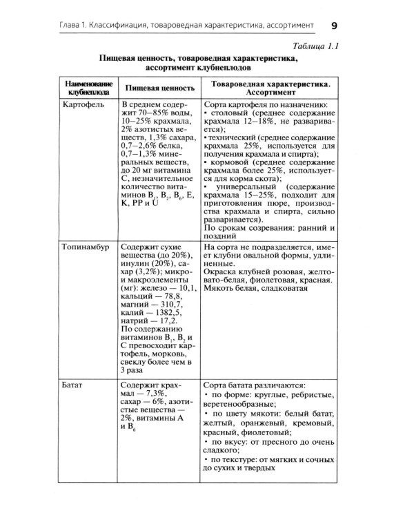 Приготовление блюд из овощей и грибов (ПМ.01): Учебное пособие. 2-е изд