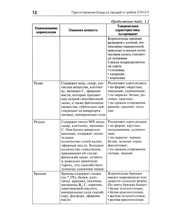 Приготовление блюд из овощей и грибов (ПМ.01): Учебное пособие. 2-е изд