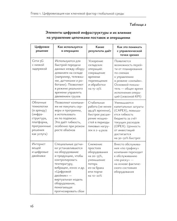 Менеджмент международных компаний в условиях цифровизации: Учебное пособие