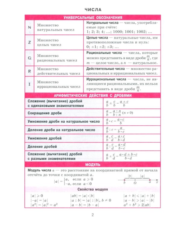 Справочник в таблицах. Алгебра и начала анализа. Русский язык. 7-11 кл. (комплект из 2-х книг)