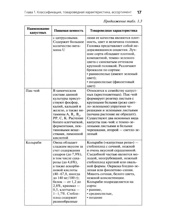 Приготовление блюд из овощей и грибов (ПМ.01): Учебное пособие. 2-е изд
