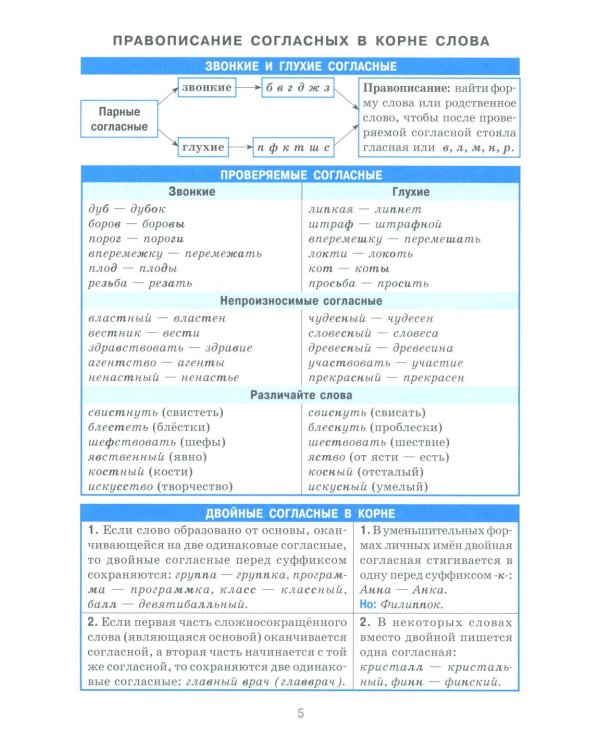 Справочник в таблицах. Алгебра и начала анализа. Русский язык. 7-11 кл. (комплект из 2-х книг)
