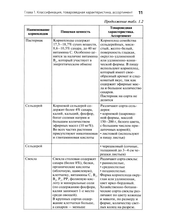 Приготовление блюд из овощей и грибов (ПМ.01): Учебное пособие. 2-е изд