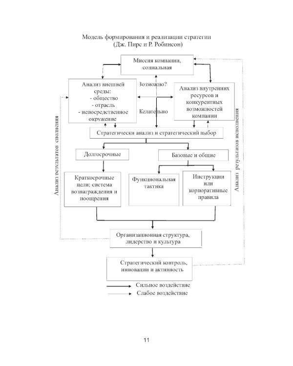 Корпоративные стратегии (в схемах и таблицах): учебное пособие