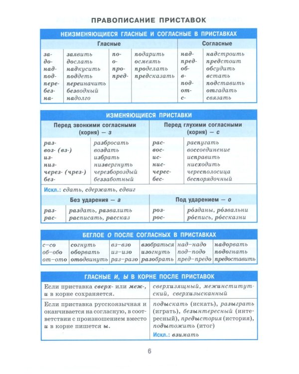 Справочник в таблицах. Алгебра и начала анализа. Русский язык. 7-11 кл. (комплект из 2-х книг)
