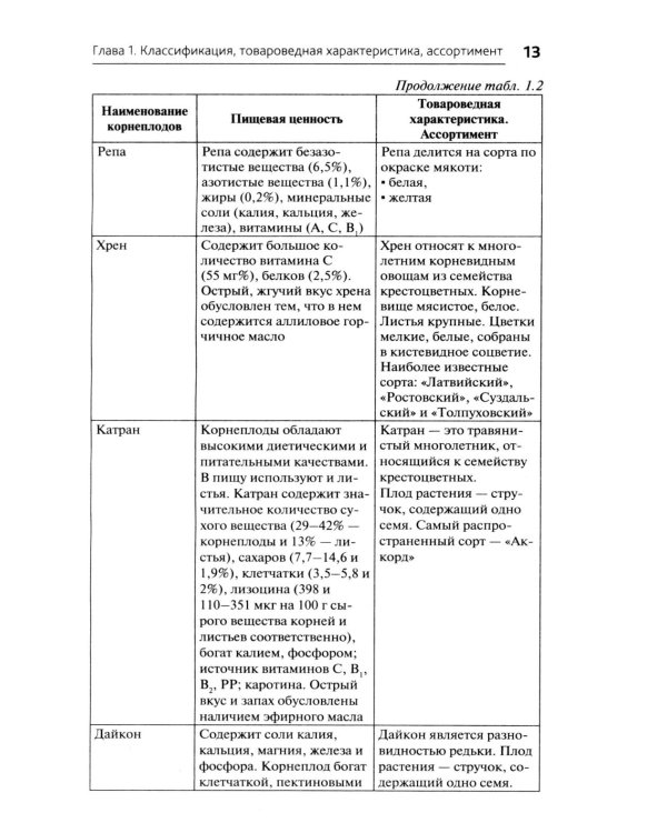 Приготовление блюд из овощей и грибов (ПМ.01): Учебное пособие. 2-е изд
