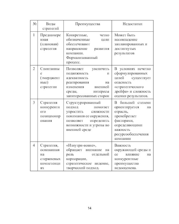 Корпоративные стратегии (в схемах и таблицах): учебное пособие