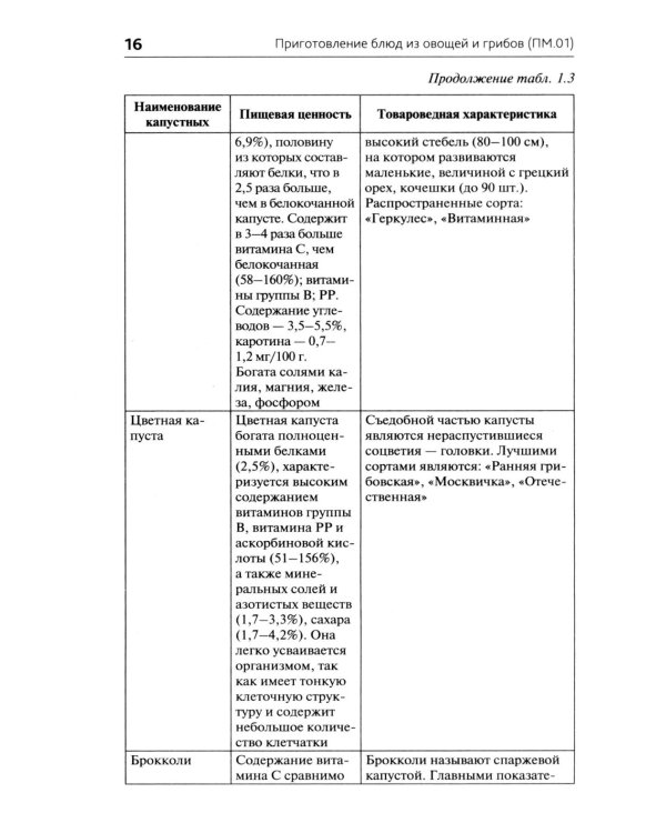 Приготовление блюд из овощей и грибов (ПМ.01): Учебное пособие. 2-е изд