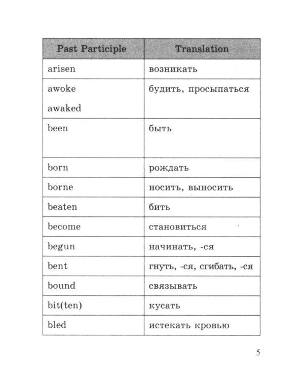 Английский язык. Все неправильные глаголы: справочное пособие