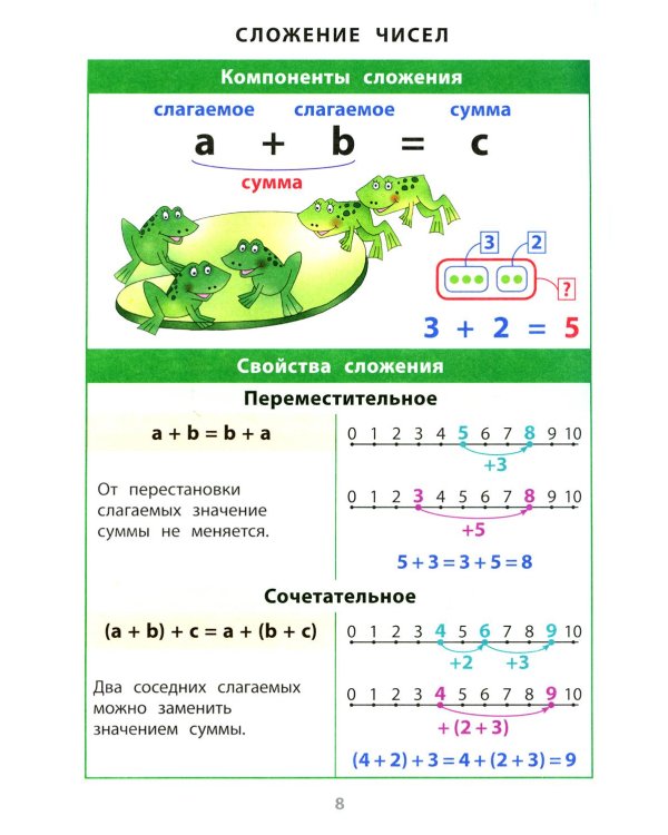 Справочник в таблицах. Математика. Русский язык. 1-4 кл. (комплект из 2-х книг)