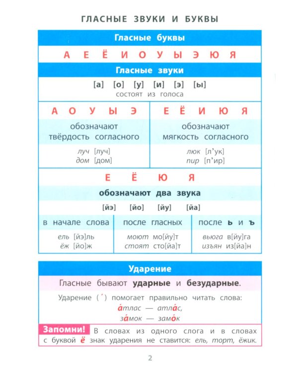 Справочник в таблицах. Русский язык. Английский язык. 1-4 кл. (комплект из 2-х книг)