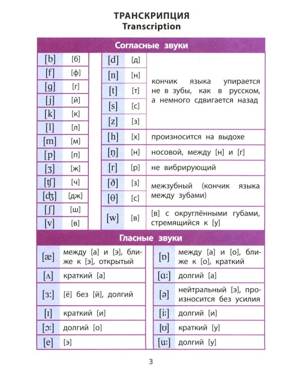 Справочник в таблицах. Русский язык. Английский язык. 1-4 кл. (комплект из 2-х книг)