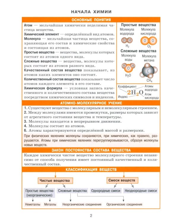 Справочник в таблицах. Физика. Химия. 7-11 кл. (комплект из 2-х книг)