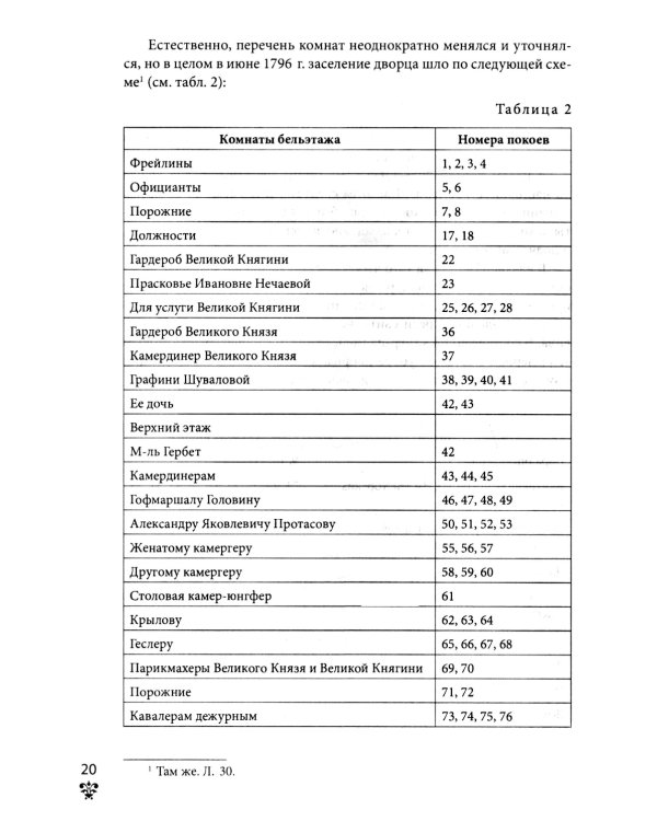 Александровский дворец в Царском Селе. Люди и стены. 1796 -1917. Повседневная жизнь Российского императорского двора