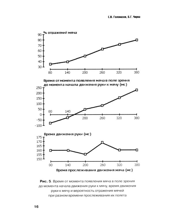 Футбол. Теоретические основы тренировки ловли и отражения мячей вратарями: Учебно-метод.пособие