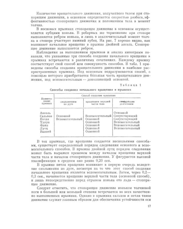 Прыжки в фигурном катании: Техника исполнения и методика обучения многооборотным прыжкам. Изд. Стер