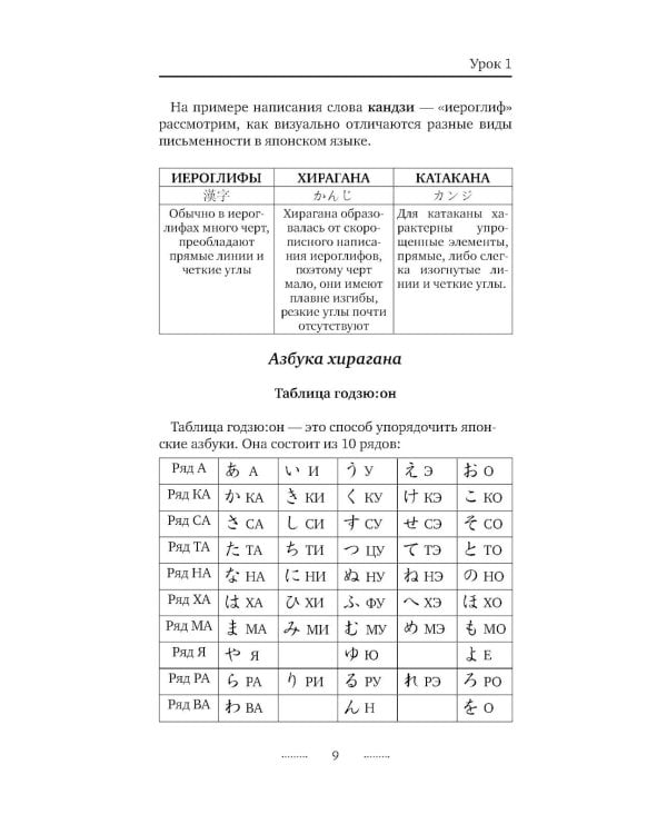 Японский язык без репетитора. Самоучитель японского языка