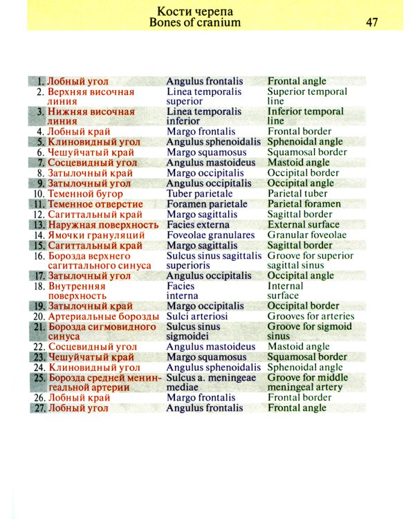 Карманный атлас анатомии человека: Учебное пособие