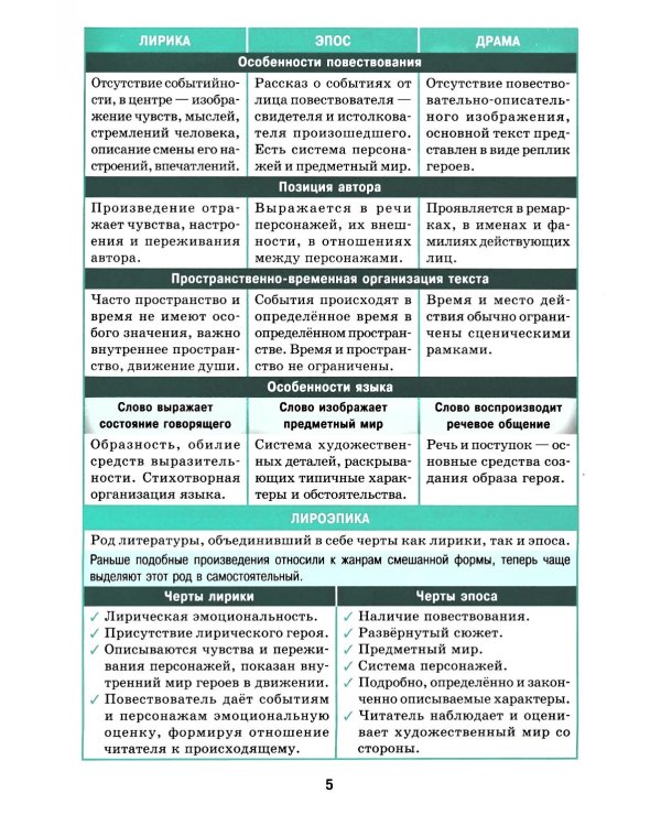 Справочник в таблицах. Русский язык. Литература. 7-11 кл. (комплект из 2-х книг)