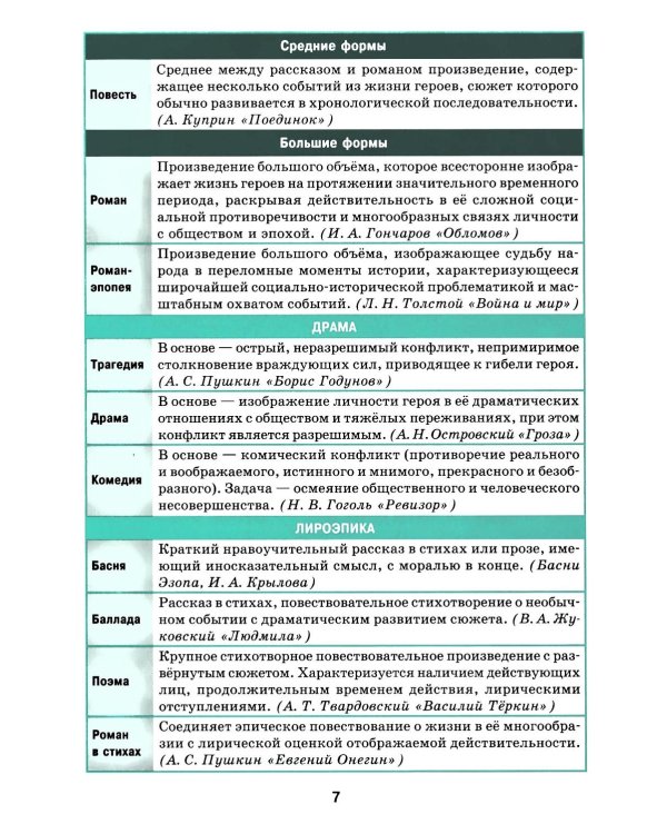 Справочник в таблицах. Русский язык. Литература. 7-11 кл. (комплект из 2-х книг)