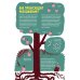 Дополнительное изображение книги «Гниль : Все о вертлявых, склизких, суперклассных созданиях, без которых невозможна жизнь»