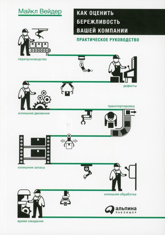 Бережливое производство, управление качеством Как оценить бережливость вашей компании. Практическое руководство