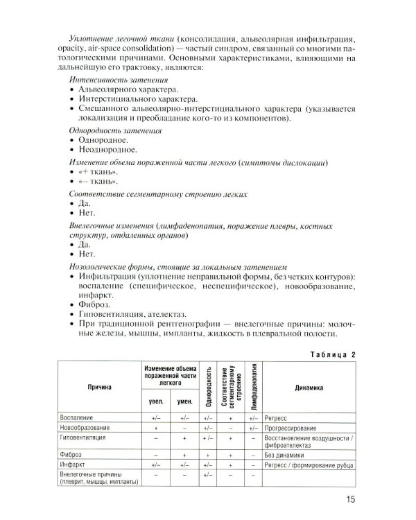 Заключение в торакальной компьютерной томографии. Симптом, синдром, диагноз. 3-е изд