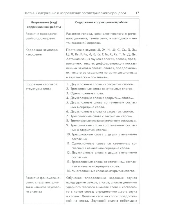 Организация логопедической работы с детьми 5-7 лет с ОНР III уровня