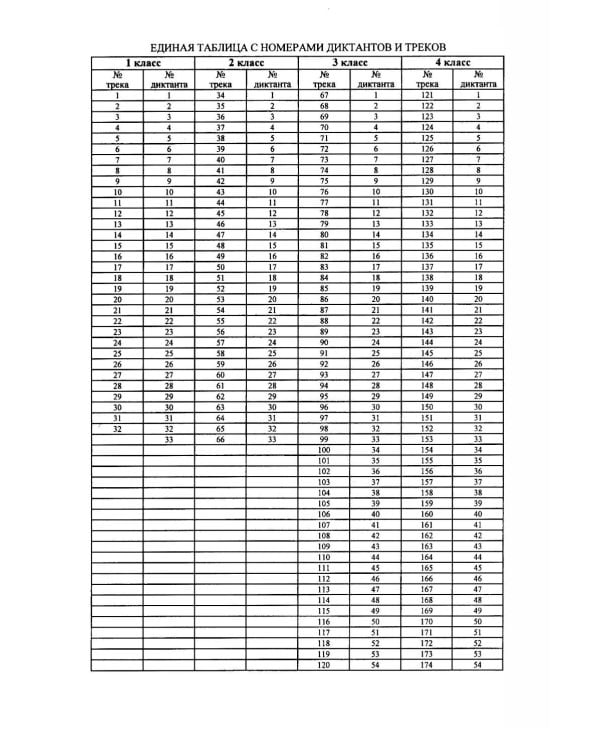 Дополнительное изображение книги «Музыкальные диктанты. 1-4 классы детских музыкальных школ: Учебное пособие»