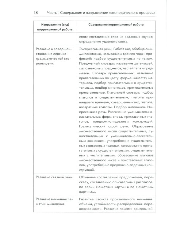 Организация логопедической работы с детьми 5-7 лет с ОНР III уровня