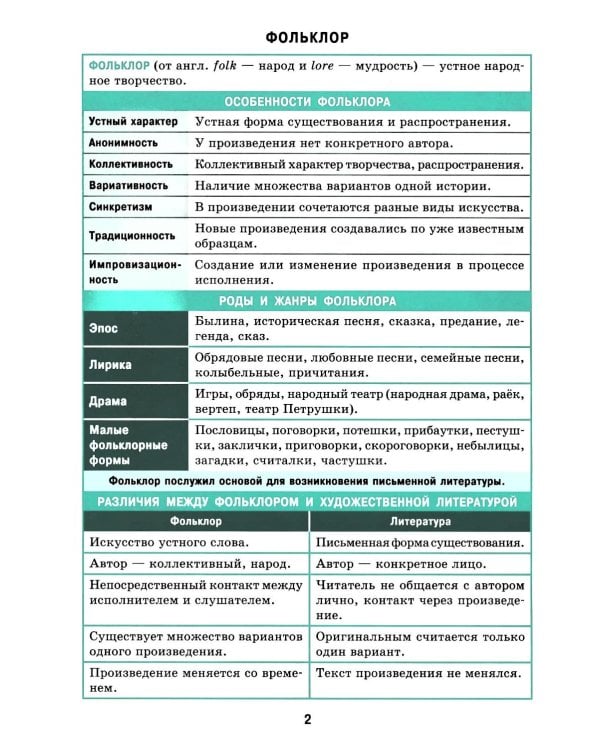 Справочник в таблицах. Русский язык. Литература. Английский язык. 7-11 кл. (комплект из 3-х книг)