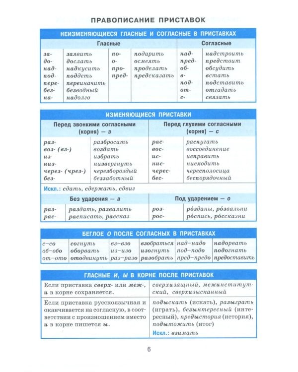 Справочник в таблицах. Русский язык. Литература. Английский язык. 7-11 кл. (комплект из 3-х книг)