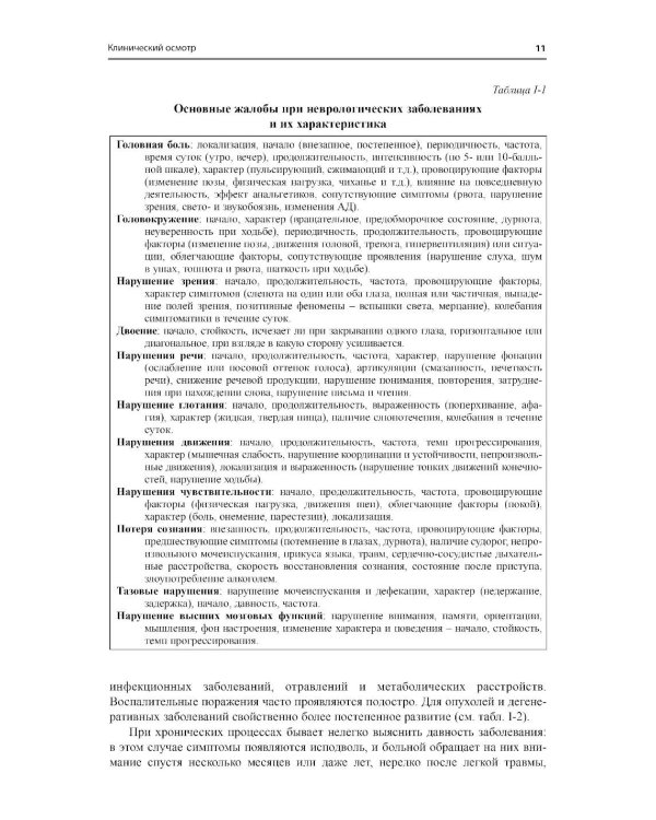 Неврология. Справочник практического врача. 15-е изд