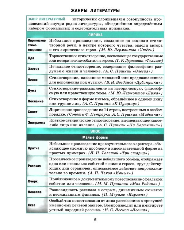 Справочник в таблицах. Русский язык. Литература. Немецкий язык. 7-11 кл. (комплект из 3-х книг)