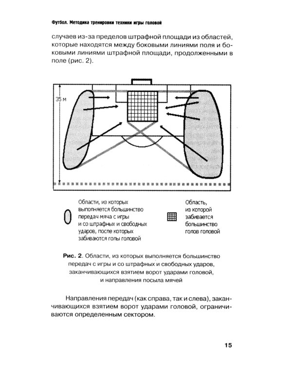 Футбол. Методика тренировки техники игры головой: Учебно-метод. Пособие