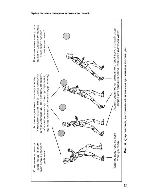 Футбол. Методика тренировки техники игры головой: Учебно-метод. Пособие